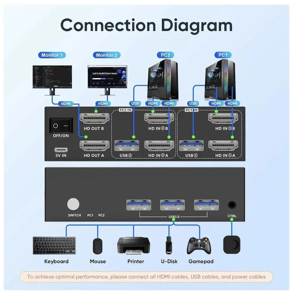 KVM Switch 2 Port HDMI, 4K@60Hz KVM Switch 2 Monitors 2 Computers USB3.0 4K60Hz